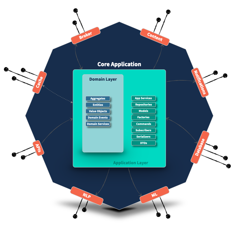 Protean Framework